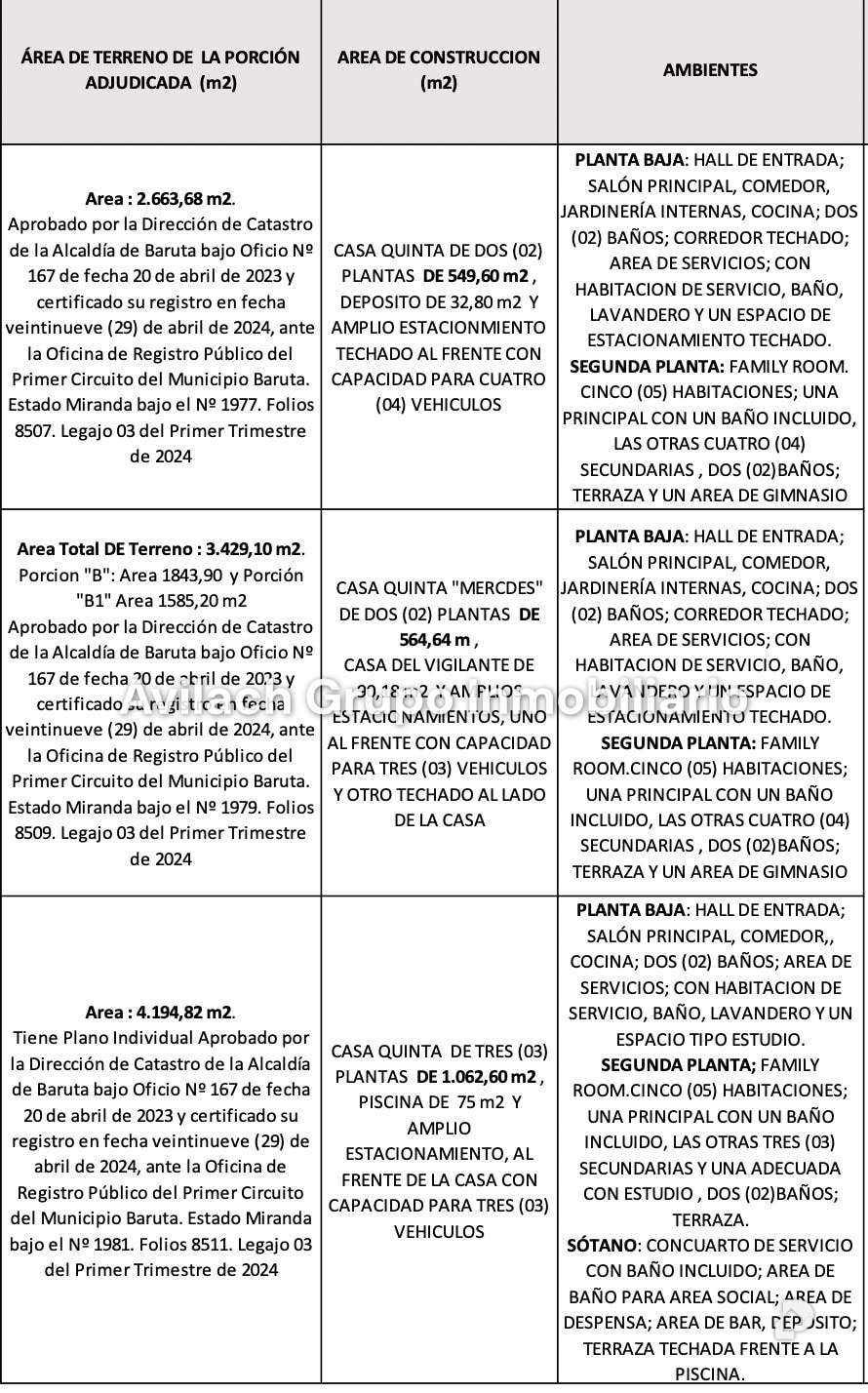 Apartamento en Monte Elena, Caracas – 13
